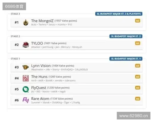 布达佩斯Major队伍参赛名单公布