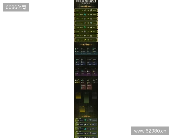 PGL瓦拉几亚S6瑞士轮第三日结束,三支中国战队进入1-2组 PGL瓦拉几亚S6瑞士轮第三日结束,三支中国战队进入1-2组